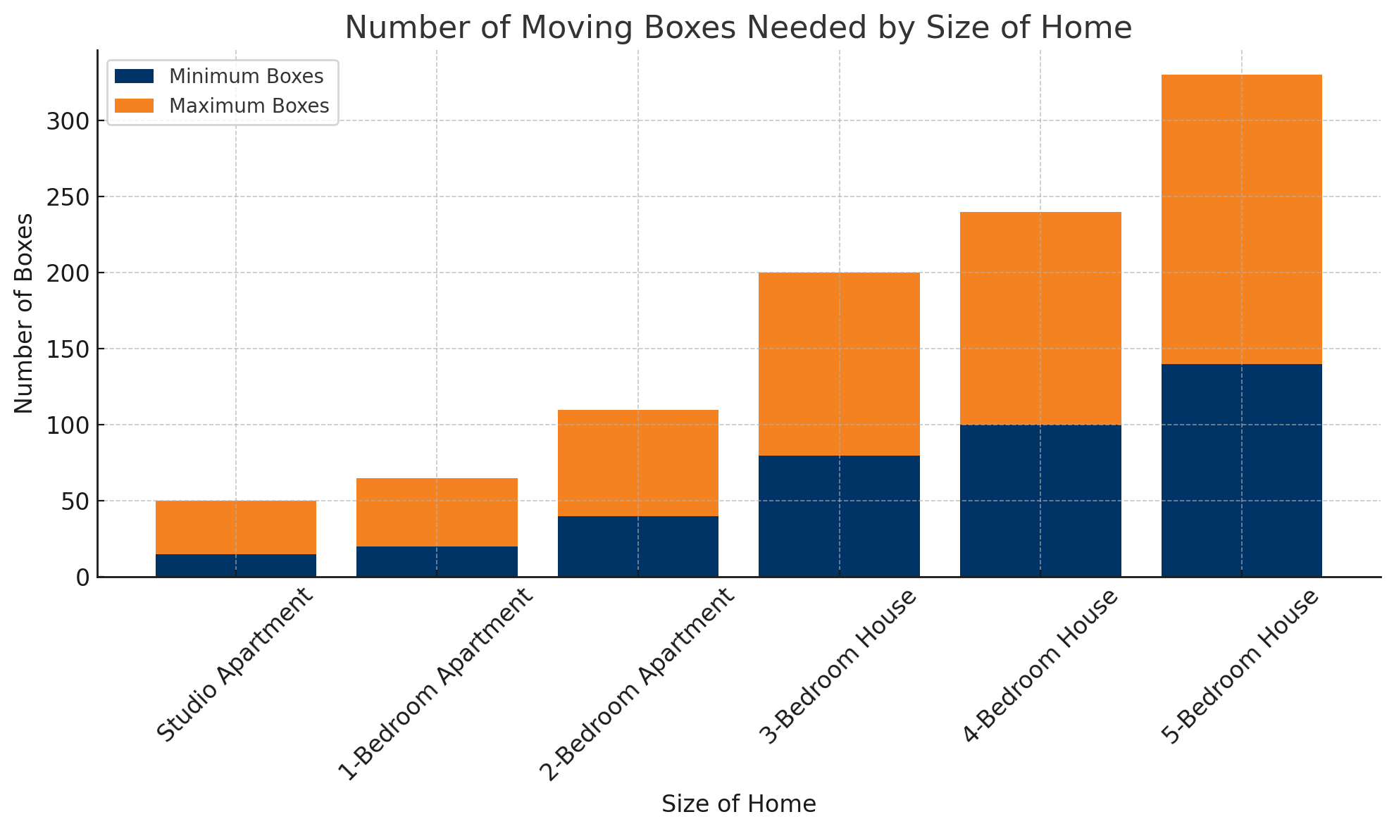 how many moving boxes do i need
